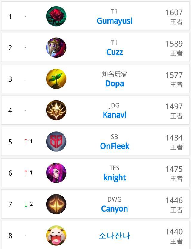 如此高额的 如此高额的